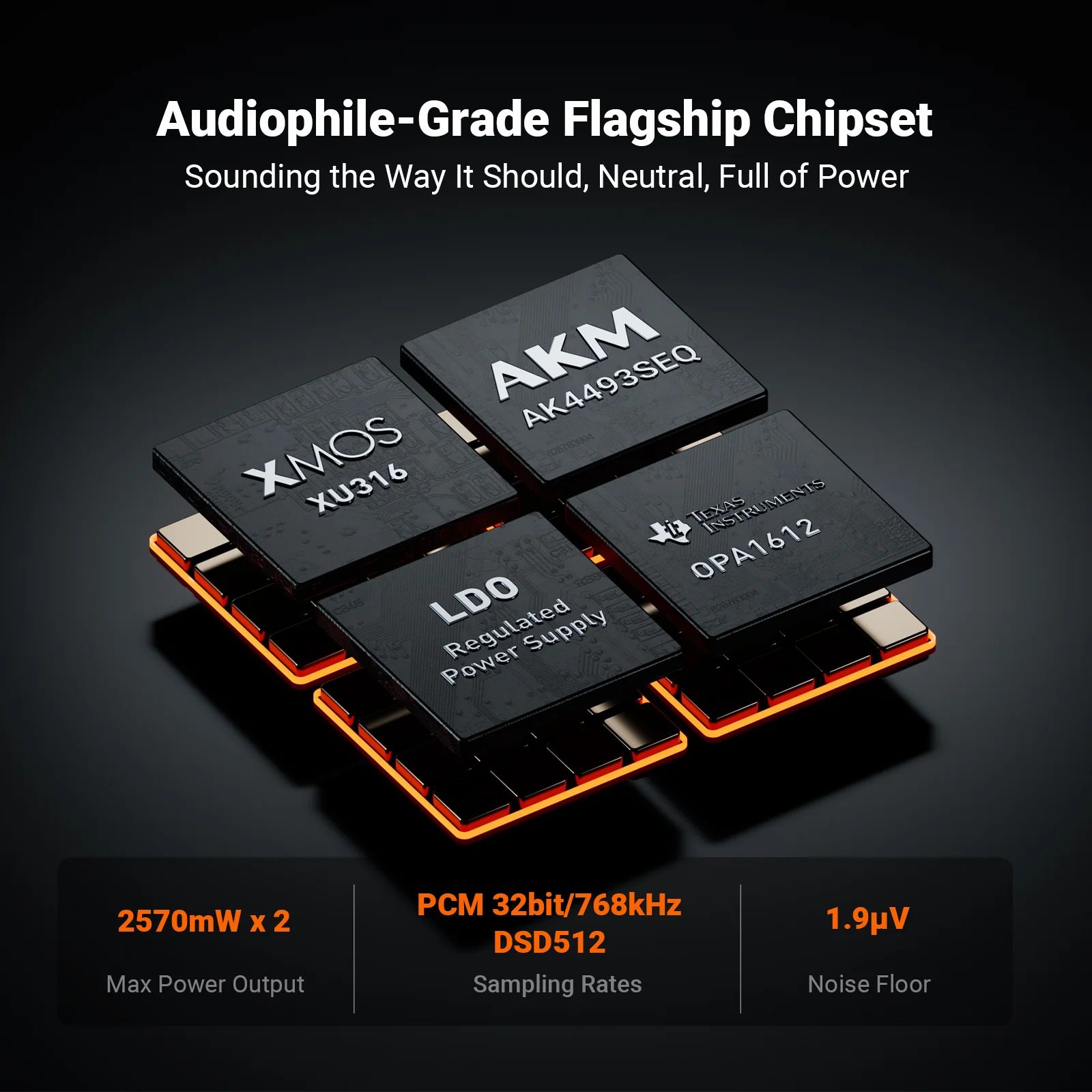 Słuchawkowy DAC/AMP Fosi Audio ZH3